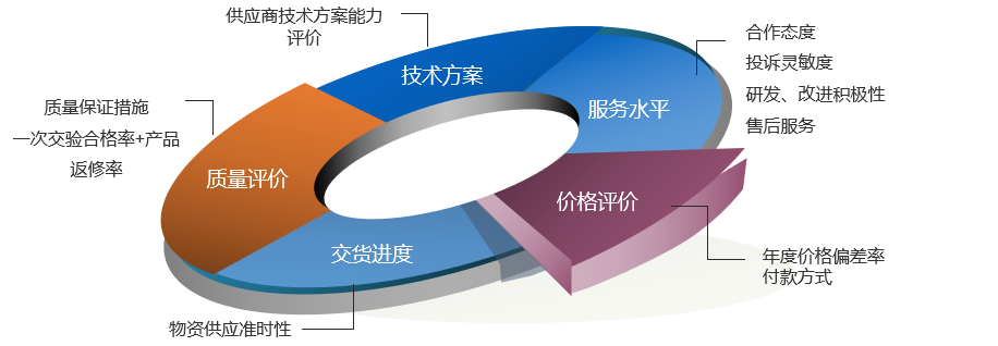 規范供應商管理，賦能產業升級 上海云質信息科技與中國汽車流通協會的技術服務協同